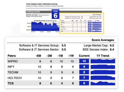 ET Stock Reports - Get Trading Ideas, In-Depth Stock Analysis | ET ...