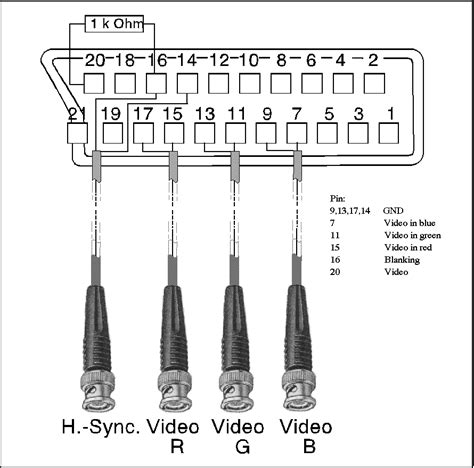Image result for Scart Problems