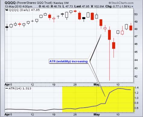 ATR Explained Stocks 的图像结果