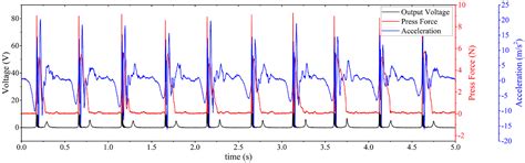 WearETE: A Scalable Wearable E-Textile Triboelectric Energy Harvesting ...