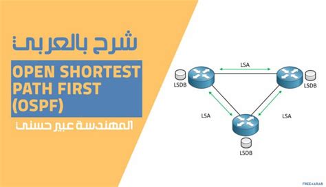 Image result for Open Shortest Path First OSPF Tutorial