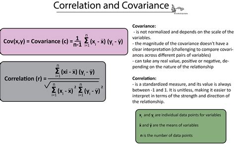 Image result for Explaining Program System Work Chart
