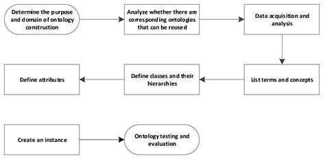 A Decision Method for Construction Safety Risk Management Based on ...