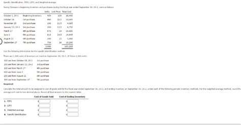 Specific Identification Vs FIFO 的图像结果