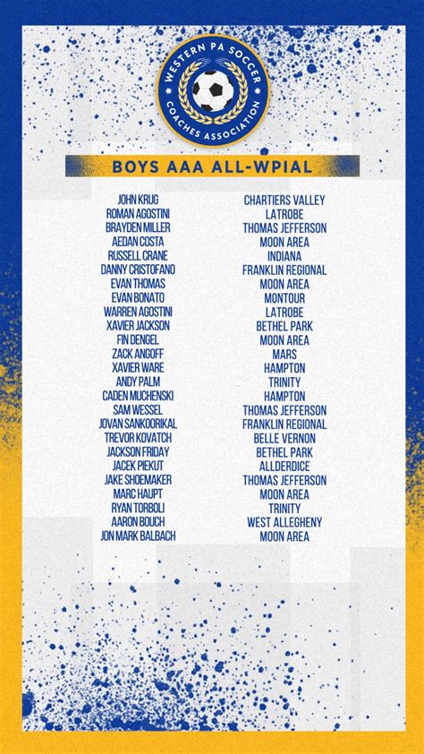 All-WPIAL Boys Soccer Selections (2024) | Pittsburgh Soccer Now