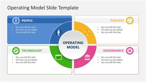 Operating Model PowerPoint Template 的图像结果