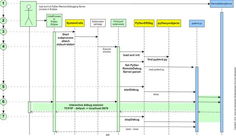 How to Debug Subprocess Python 的图像结果