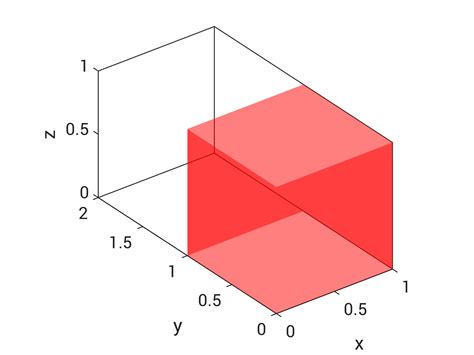 Image result for Simple MATLAB Map