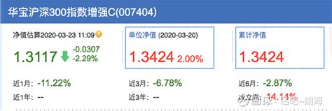 基金净值一般几点公布 基金的当天净值是几点确定 - 知乎