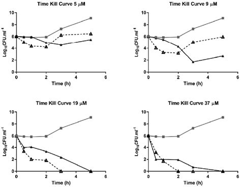 Nitric Oxide Release from Antimicrobial Peptide Hydrogels for Wound Healing