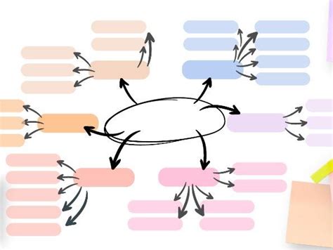 Mind map templates | Teaching Resources