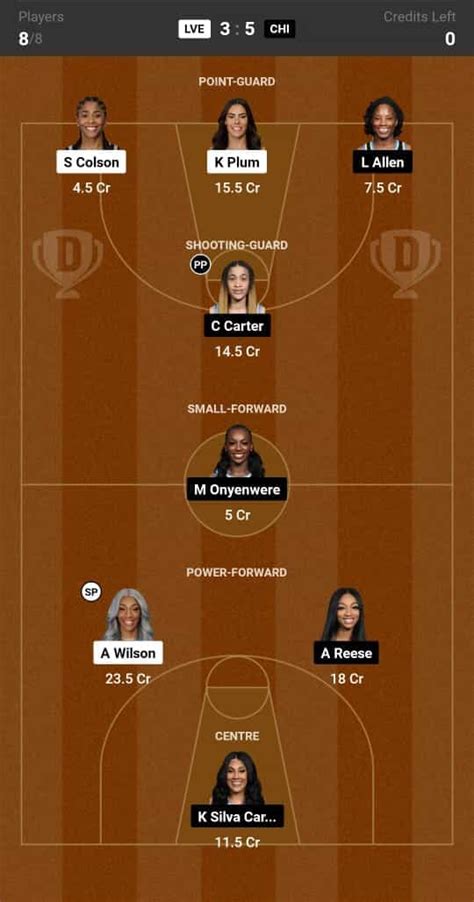 LVE vs CHI Dream11 Prediction: Lineup, Roster & Stats [WNBA 2024]