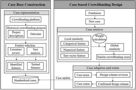 Image result for Integrated Program Management Cylindrical Model