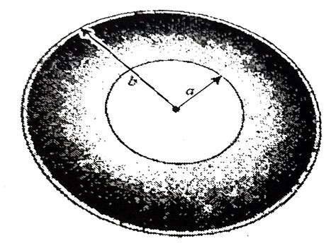 A non-conducting hollow sphere having inner and outer radii a and b ...