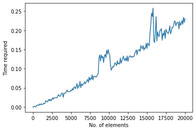Program to Implement Time Complexities for Stack in Python 的图像结果