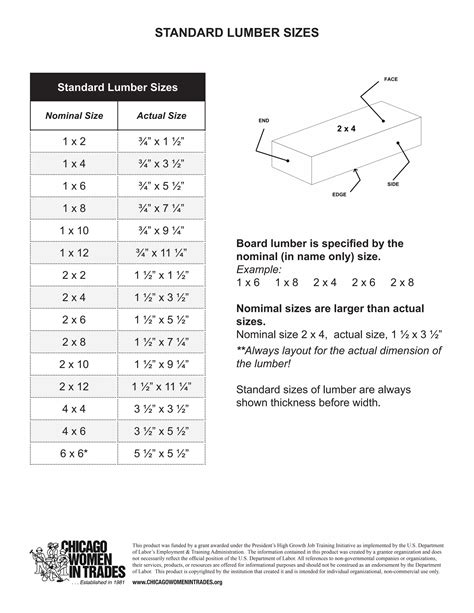 Standard lumber sizes | PDF