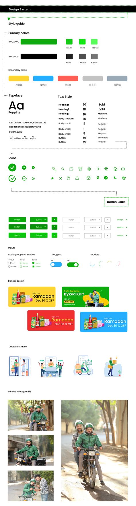 Pakistan Local Bykea Motorcycle service UX Case study :: Behance