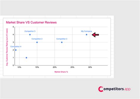 Competitive Matrix Example 的图像结果