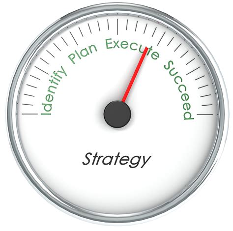 Image result for PPC Account Management