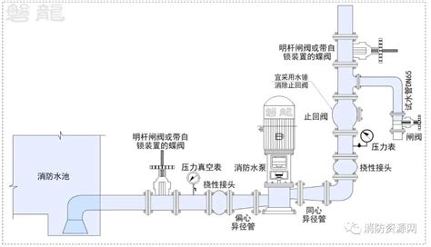 纯净水设备水泵出现以下故障要怎么办？-郑州友邦水处理设备有限公司