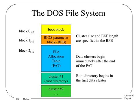 Image result for File System Structure