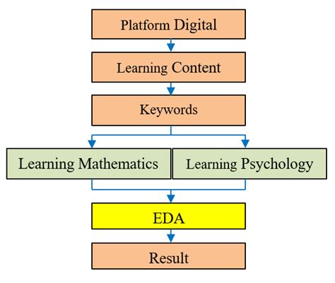 Image result for Data Exploration in SQL