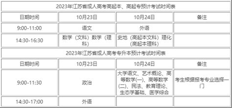 2023年江苏成考报名时间与考试时间-中国教育在线