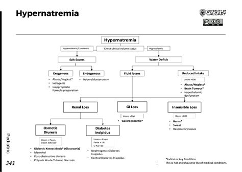 HYPERNATREMIA - Blackbook : Blackbook