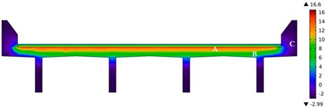 Finite Element Method Simulation and Experimental Investigation on the ...