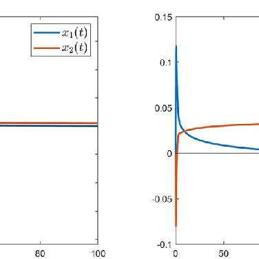 Image result for Differential Equation Example with Solution