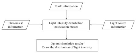 A 2D Waveguide Method for Lithography Simulation of Thick SU-8 Photoresist