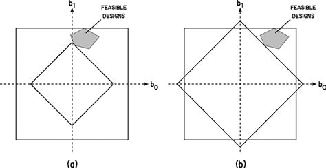 Image result for Maximization and Minimization Assignment Kaiser