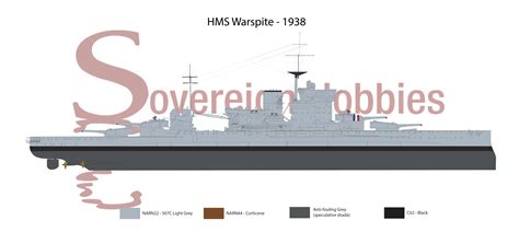 Royal Navy Colour Schemes – Sovereign Hobbies