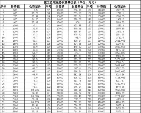 云南省交通运输厅发布《公路工程建设项目估算概算预算 编制办法补充规定》 - 知乎