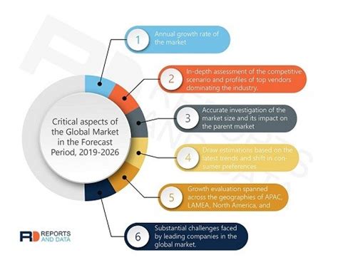 Epigenetics Market New Business Developments and Top Companies – Global ...