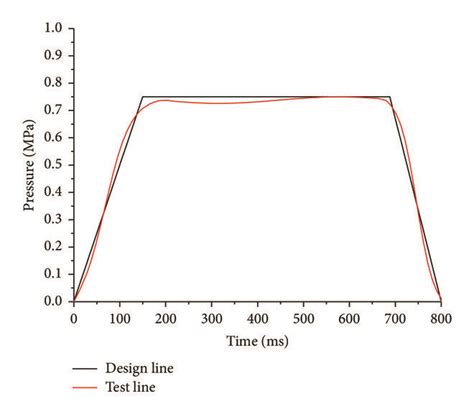 Image result for Impact Load