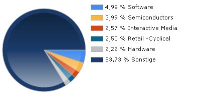 ALLIANZ GLOBAL INVESTORS FUND - ALLIANZ INCOME AND GROWTH PLAN12 AMG2 ...