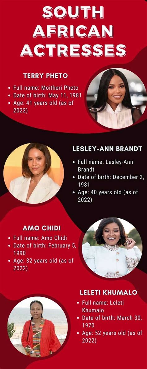 Top 50 hottest South African actresses with pictures: who are they ...