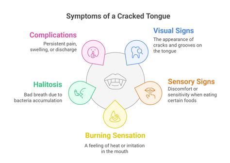 Why Is My Tongue Cracked? Causes, Symptoms, and Treatment Explained