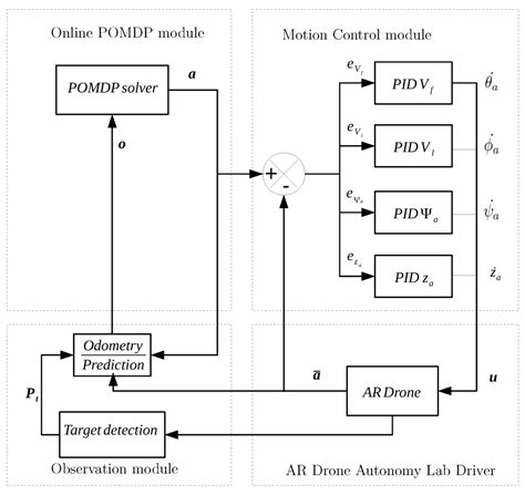 Enabling UAV Navigation with Sensor and Environmental Uncertainty in ...