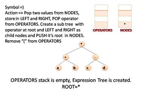 Image result for Expression Tree Statistic