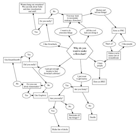 Image result for The Magic Thread Chapter of 7 Class Flowchart