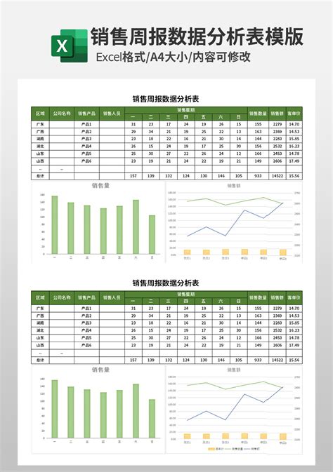 年度销售业绩分析报告Excel模板下载_熊猫办公