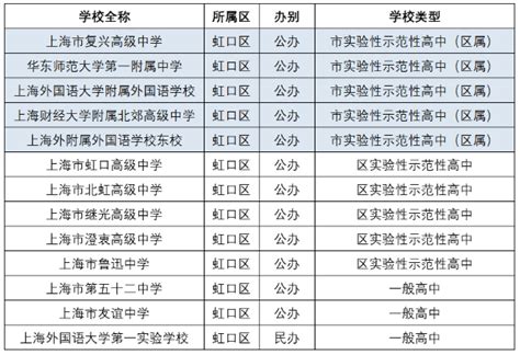 2021上海虹口区重点高中学校排名，虹口区高中梯队排名_上海爱智康