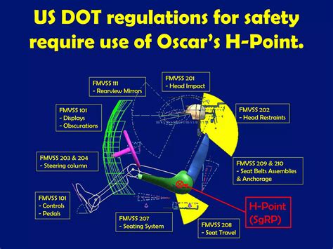 Car seats for comfort at vehicle concept | PDF