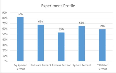 Different Experiments 的图像结果