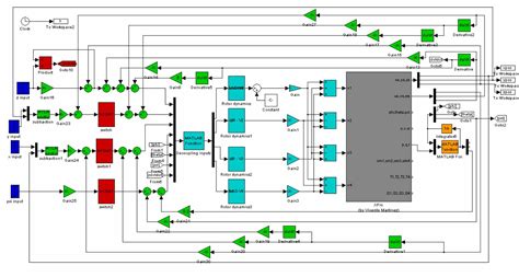 Simulink Closed Loop System 的图像结果