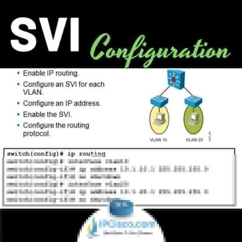 Image result for Switch Virtual Interface Configuration