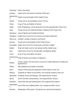 Word Exercise TextFormat 的图像结果