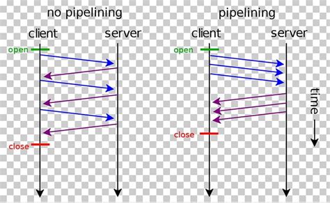 Image result for HTTP Persistent Connection Header